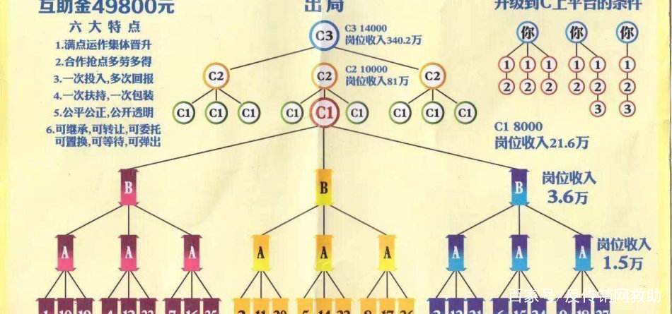49800民間互助理財傳銷