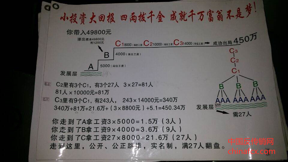 49800傳銷