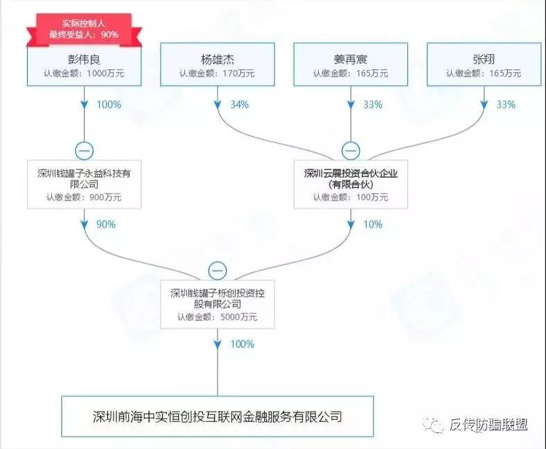 <a href=http://www.fcxfcx.com/zbtj/ target=_blank class=infotextkey>曝光</a>:公安機關錢罐子平臺涉非法吸存案的人員查處