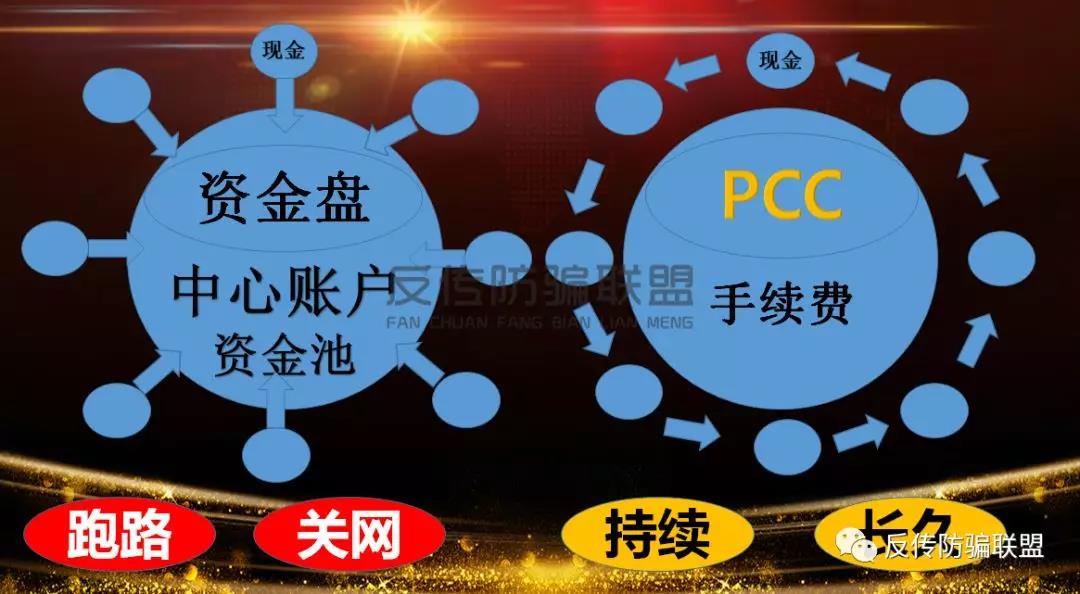 可怕:PCC理財項目是銷讓我們家夫離子散、支離破碎