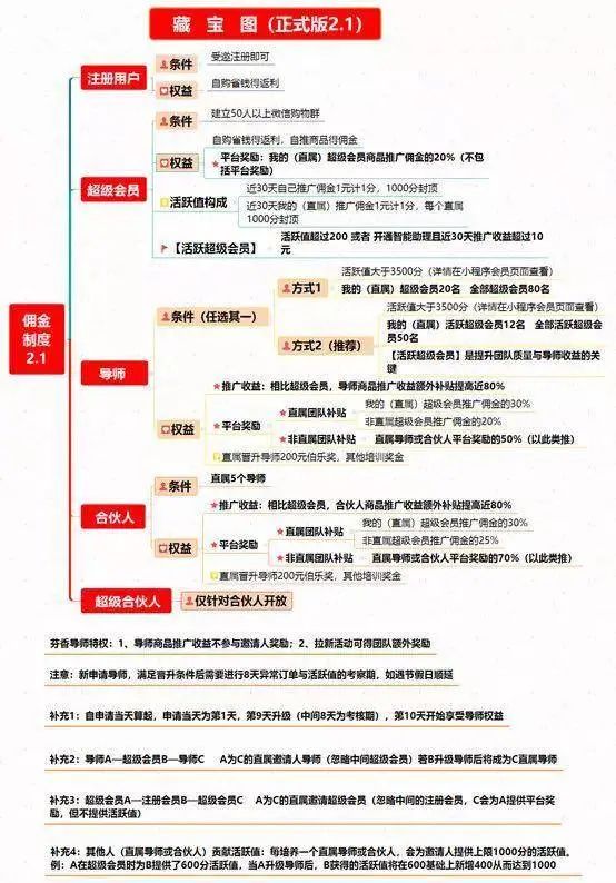 圖 / 芬香3月6日通過公眾號公布的抽傭體系2.1版本