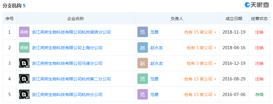 英樹分支機構 圖片來源：天眼查