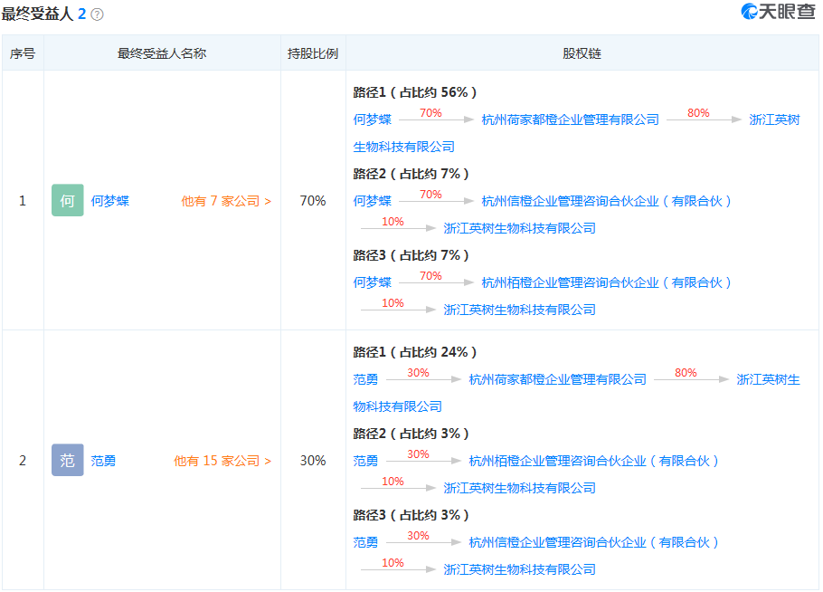 英樹最終受益人 圖片來源：天眼查