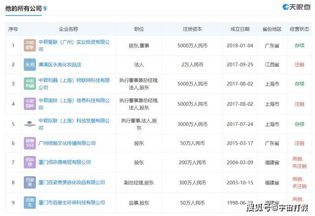 中君國際被舉報：旗下商城涉嫌傳銷，提不錢要“崩盤”