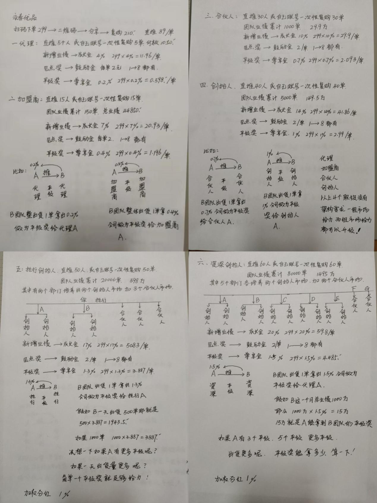 專植健發產品代理截圖 圖片來源：中國網財經